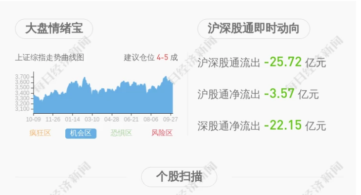 众合科技：累计回购约347万股，占比0.6217%