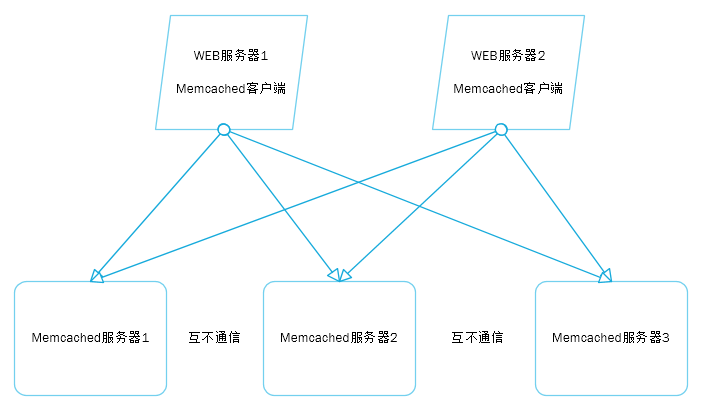 大型网站的灵魂——性能