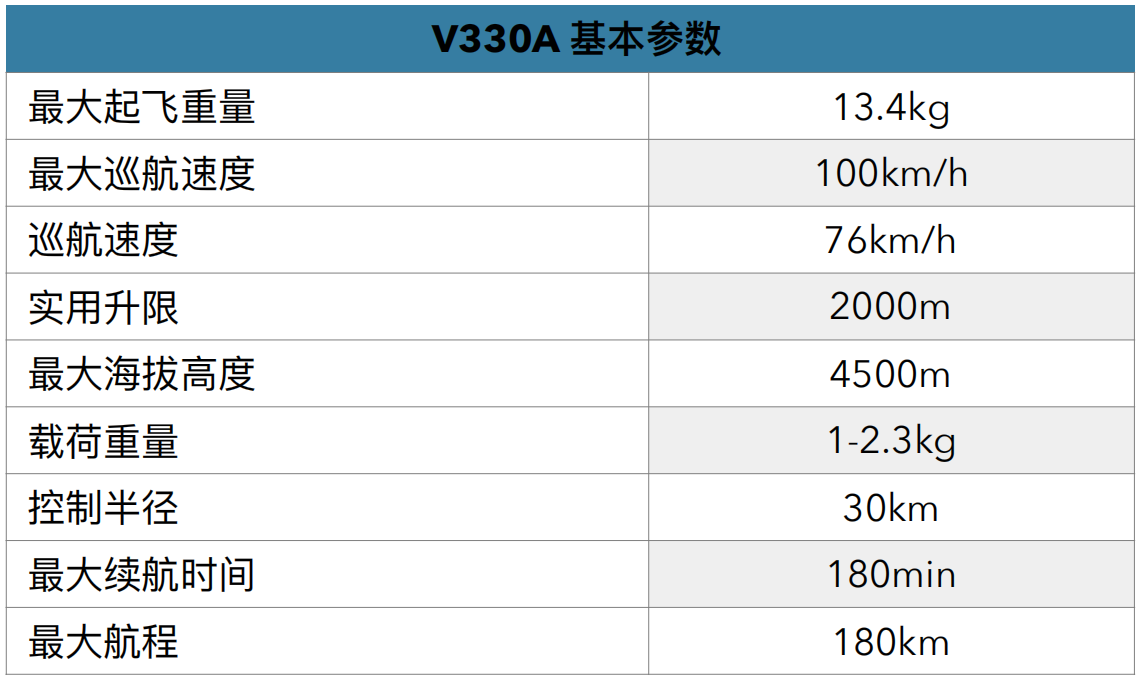 330A环保无人机